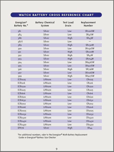 burberry watch battery|replacement watch battery chart.